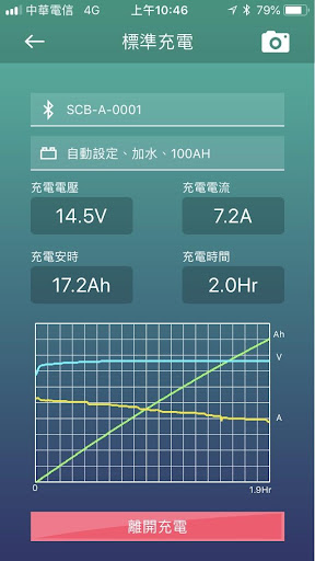 Mashin IBC System Screen 3