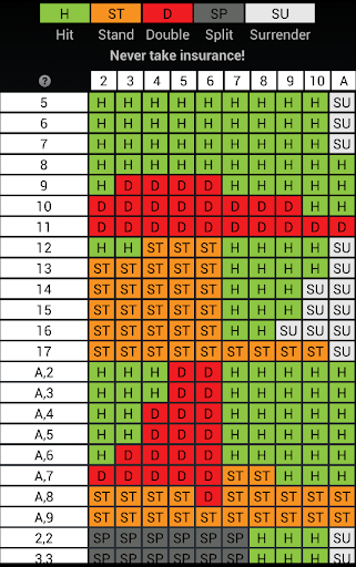 BlackJack Trainer 21 Strategy Screen 3