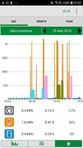 Android application Discovergy screenshort
