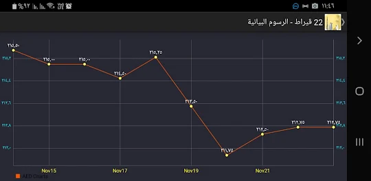 سعر الذهب في الإمارات العربية