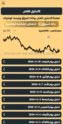 سعر الذهب و الدولار 3