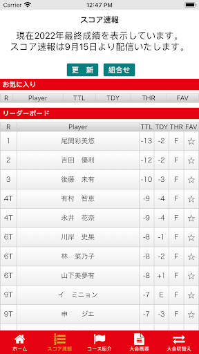 東海ｸﾗｼｯｸ