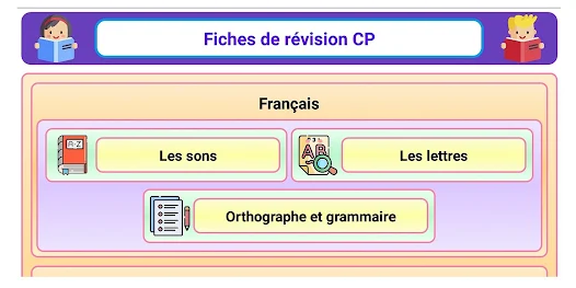 Fiche révision CP - Apps on Google Play
