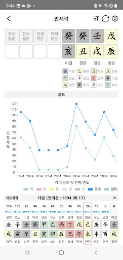 사주인사이드2: 사주, 명리, 만세력, 운세 Screen 2