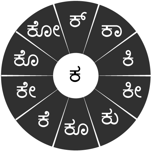 Swarachakra Kannada Keyboard  Icon