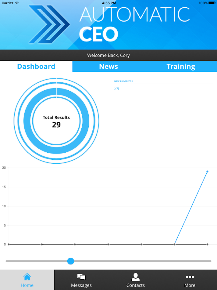 #7. Automatic CEO (Android) Ved: Responsive Data
