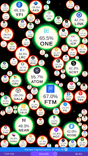Android application Crypto Stars - Market Tool screenshort