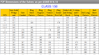 screenshot of Flange Pipe Fittings Pro