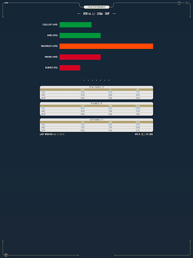 DTO Poker - Your GTO MTT Poker Trainer screenshots 14