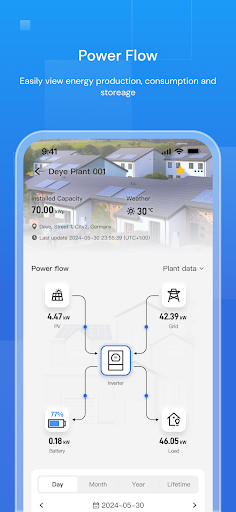 Deye Cloud Screen 2