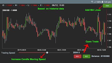 forex trading demo app)