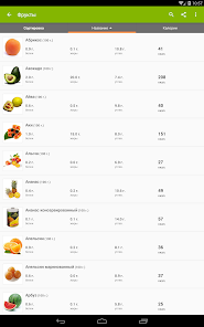 Калькулятор калорий продуктов и готовых блюд
