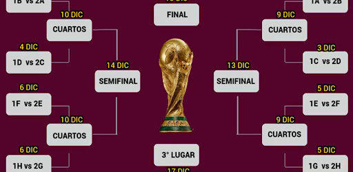 Fixture Mundial 2022