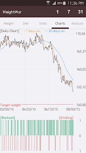 WeightWar - Weight Tracker Screenshot