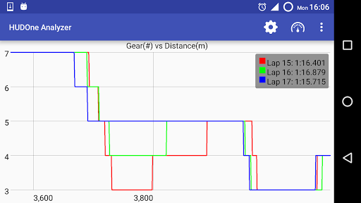 HUDOne Analyzer Screen 2