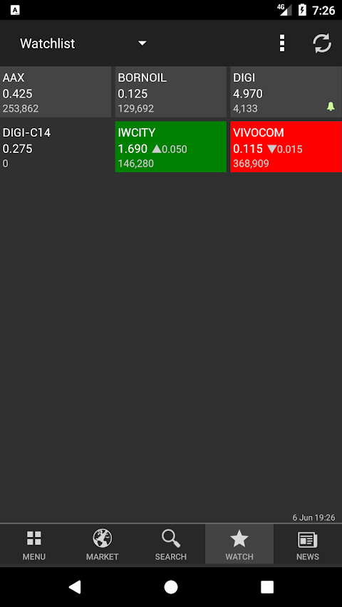 KLSE Screener (Bursa)のおすすめ画像1