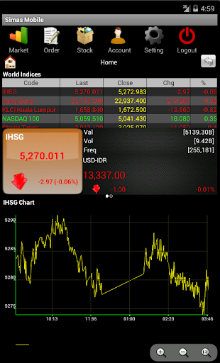 Simas Invest