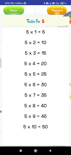 Multiplication Tables - 1 to 1のおすすめ画像3