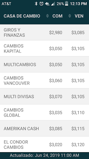 Android application Dolar casas de cambio screenshort