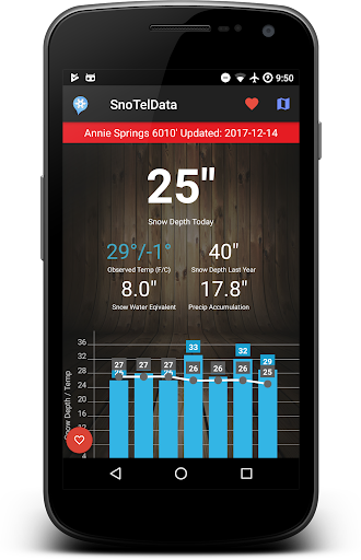 SnoTel Mapper Screen 2