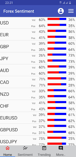 Android application Forex Sentiment Analysis screenshort