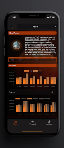 Android application Eve Online Market Watcher screenshort
