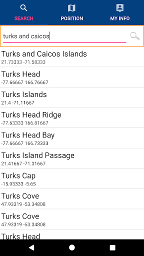 Turks and Caicos Islands Chart