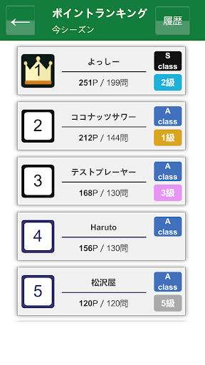 ハーブ検定2級クイズ