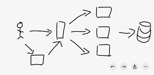 Fastboard - online whiteboard Screen 3