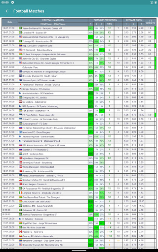 1x2 Football Prediction