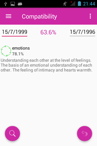 Compatibility of people by dat