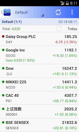 Smart Stock - Stocks Quotes Screen 2