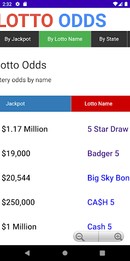 Lotto Odds Screen 3
