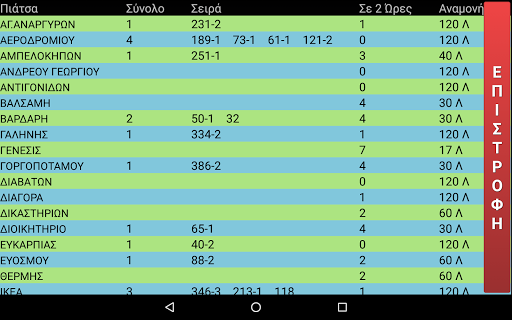 Radiotaxi Makedonia Driver Screen 3