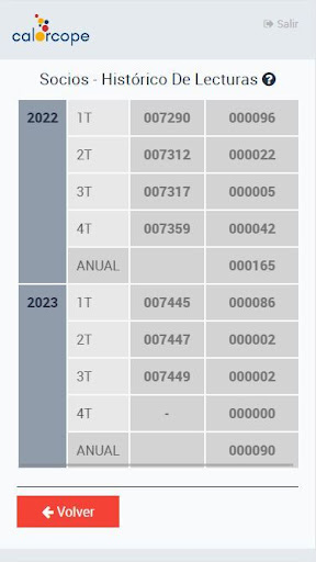 Android application Calorcope screenshort