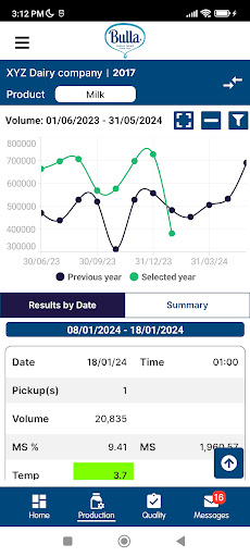 Bulla Dairy Farmer Madcap Screen 3