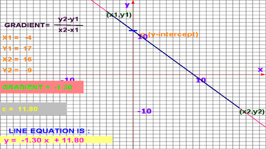 Math Graph có thể không phải là một chủ đề thú vị đối với tất cả mọi người, nhưng đối với những ai yêu thích toán học và dữ liệu, đó là một thế giới hoàn toàn mới để khám phá. Hãy cùng xem hình ảnh liên quan đến keyword này và đắm mình trong thế giới của số liệu và đồ thị.