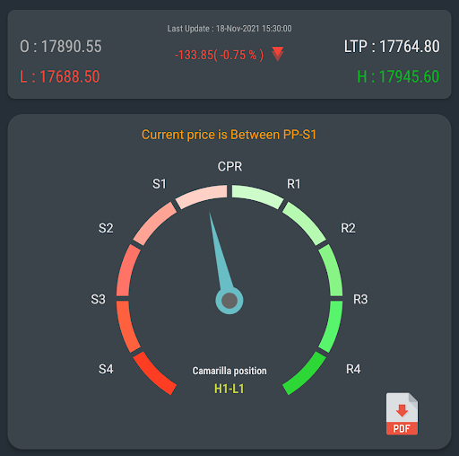 Pivot Boss Pivot Points