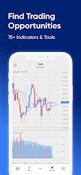 Capital.com: Aussie Trading