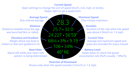 Always-On Speed Screen 2