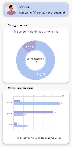 Dovery Screen 2