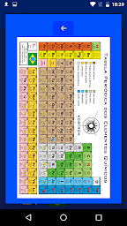 Multi Jogos Tabela Periódica