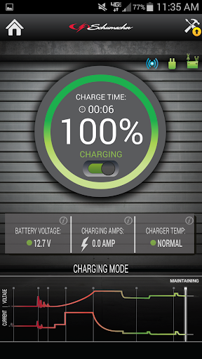 Schumacher Connected Charger