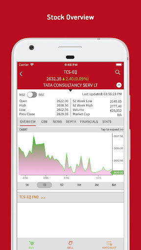 Mobile Invest for Share Market Screen 3