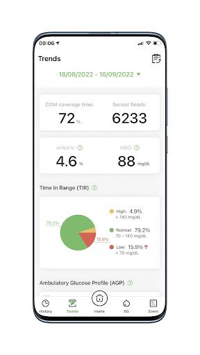 AiDEX mmol/L Screen 3