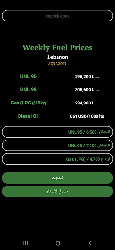Android application اسعار المحروقات في لبنان screenshort