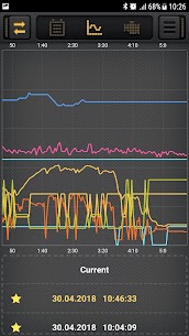CarBit ELM327 OBD2 MOD APK 3.5.0 (Premium Unlocked) 2