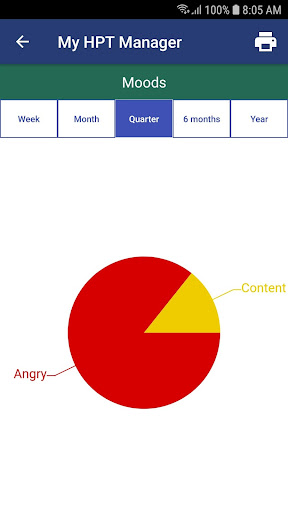 Lung Cancer Manager Screenshot 4 - AppWisp.com