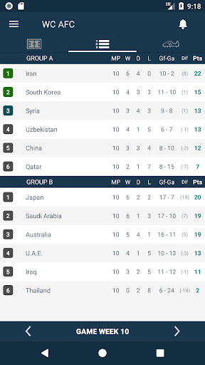 Results for World Cup Qualific Screenshot 2 - AppWisp.com