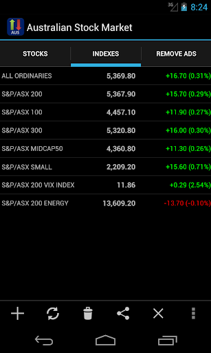 Android application Australian Stock Market screenshort